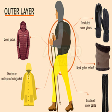Trekking Clothing and Equipements 